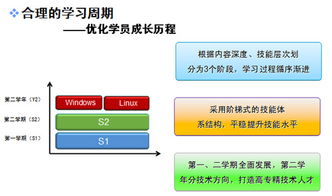 Benet网络工程师课程的定位与特色 打造实战型网络工程精英