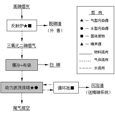 郴州钖涛化工郴化集团天成区搬迁环境综合治理工程及相关工程建设内容变更环境影响说明